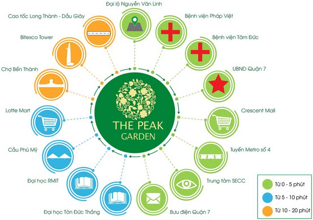 The peak gardenQ7